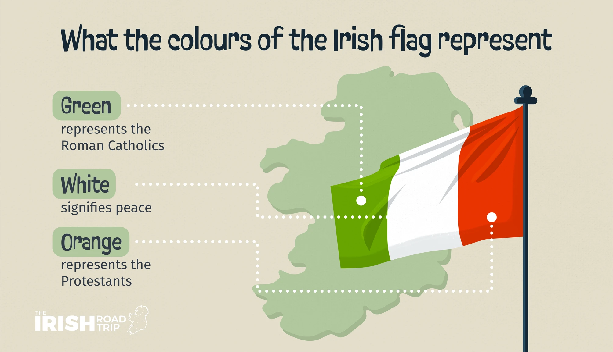 What Does The Colors On The Irish Flag Mean What Does The Colors On The Irish Flag Mean