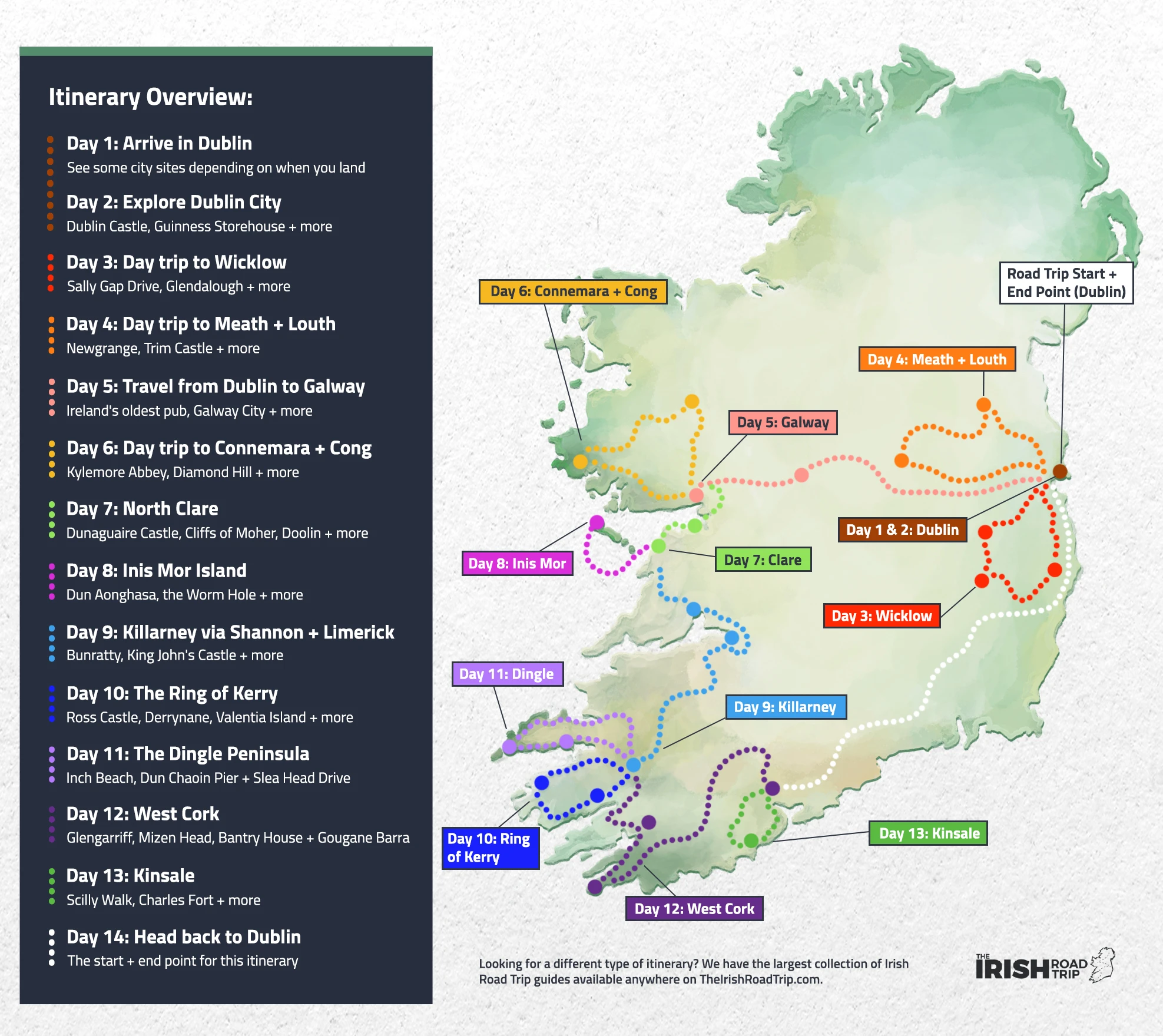 overview of 14 days in ireland from dublin