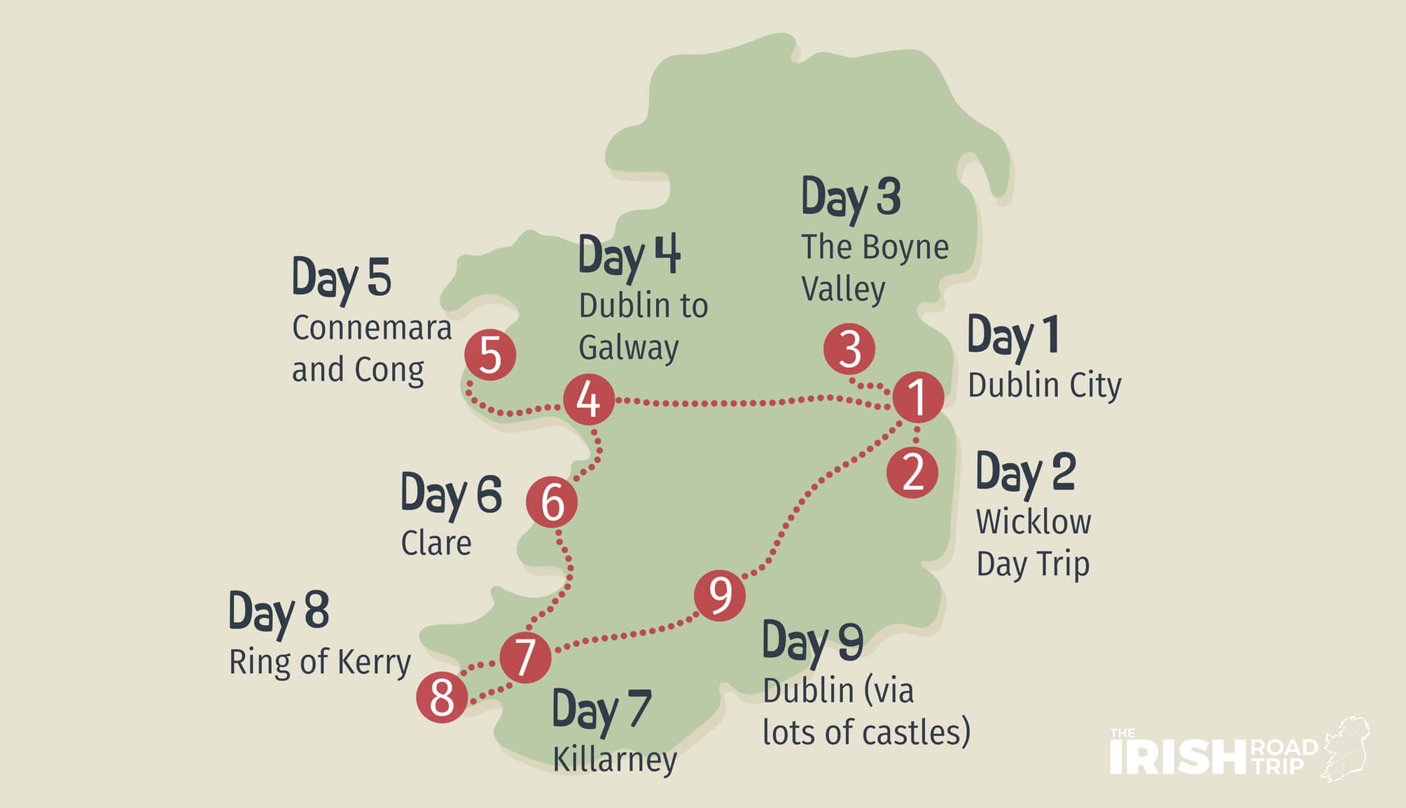 9 Days In Ireland From Dublin (‘Fast-Trip’ For Those With A Car + Low Fitness)