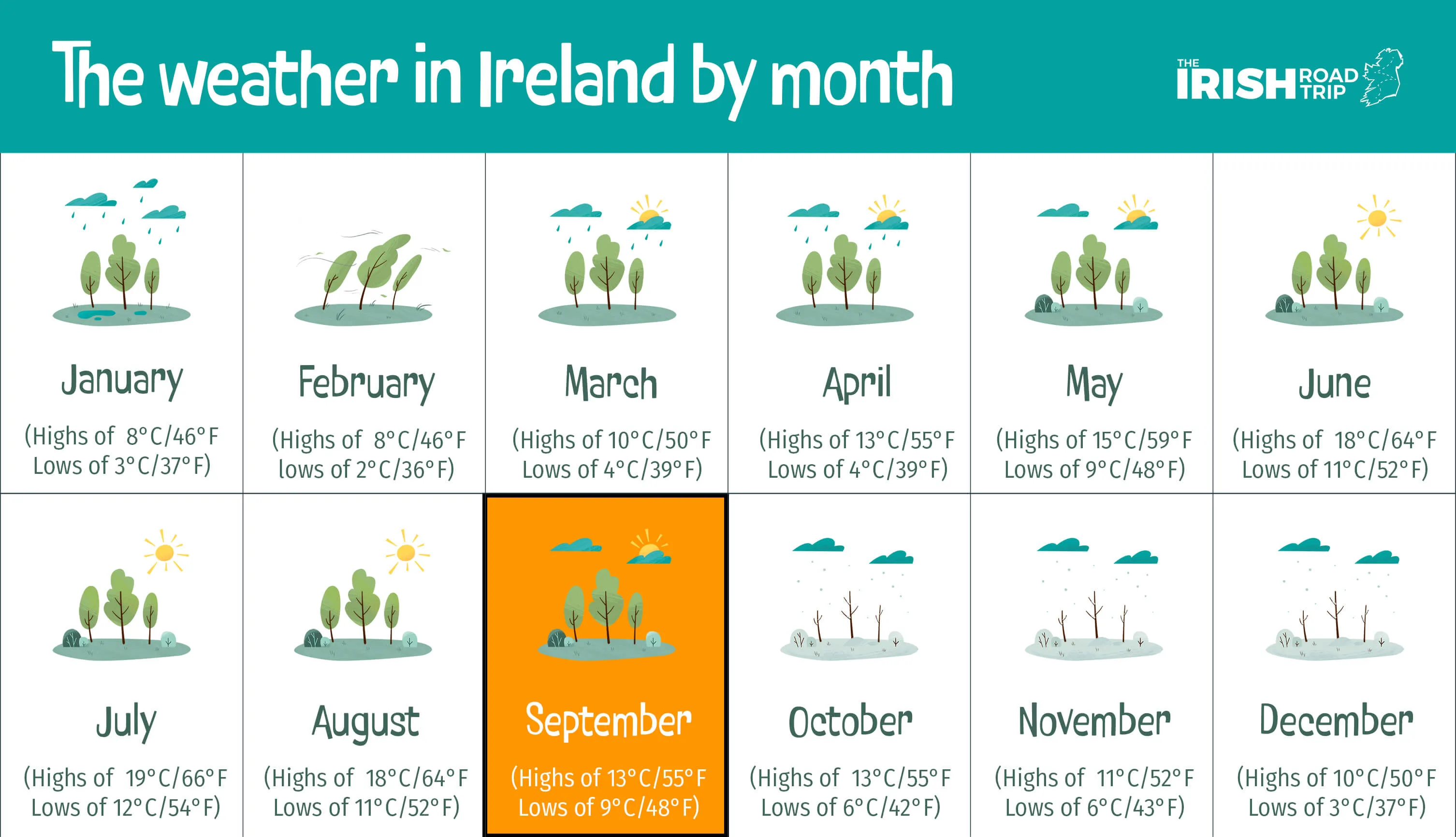 weather in Ireland in September