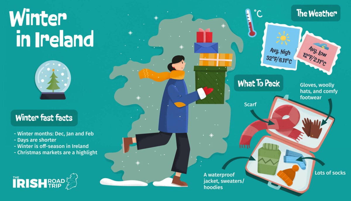 Weather in ireland winter