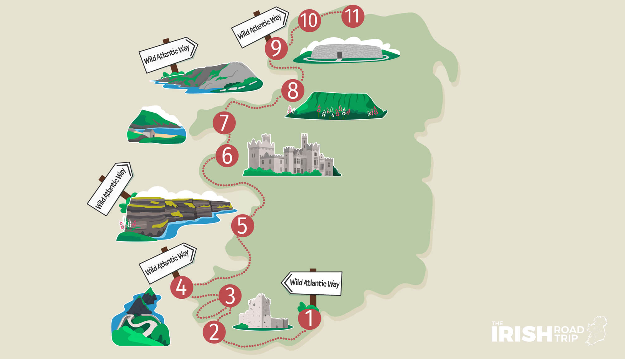 wild atlantic way itinerary
