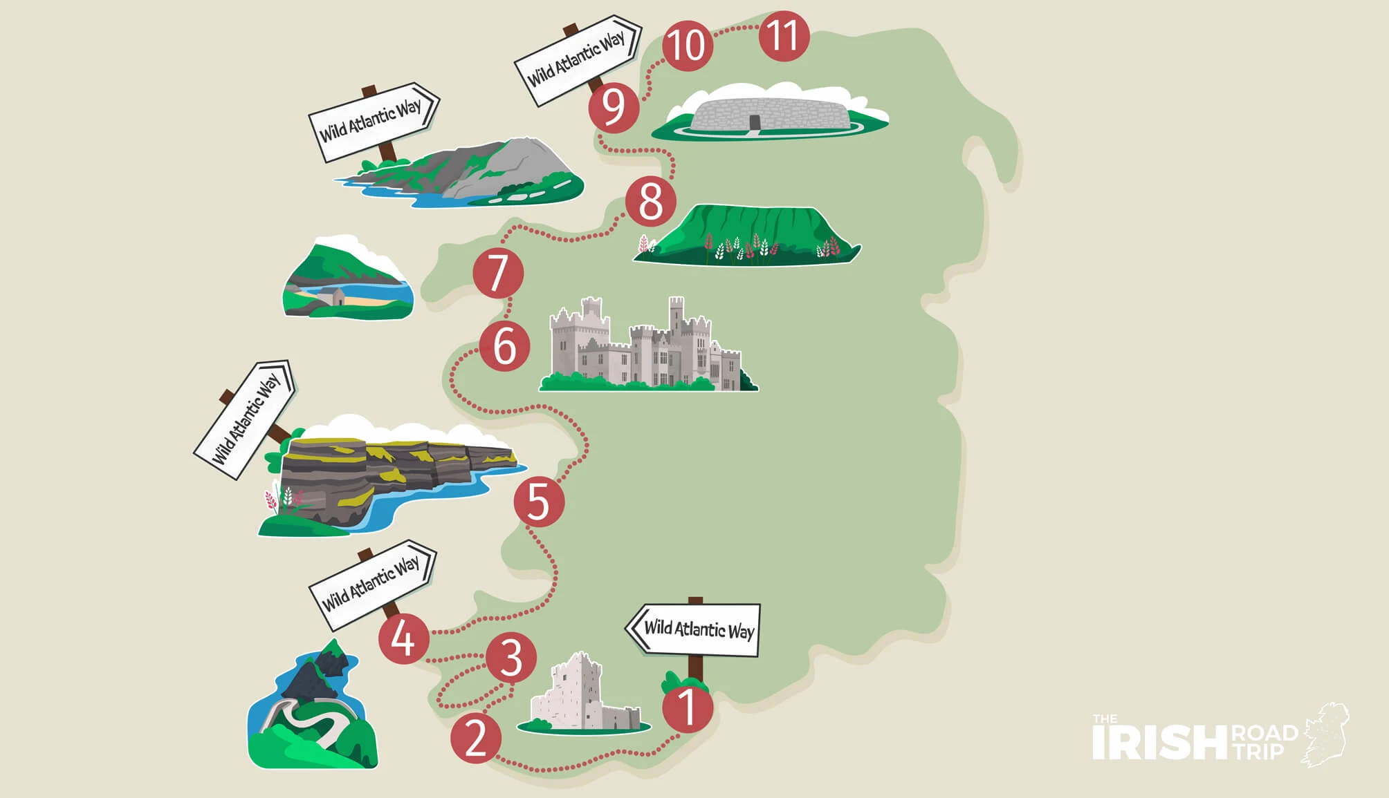 wild atlantic way itinerary