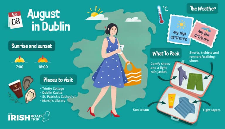 Dublin In August