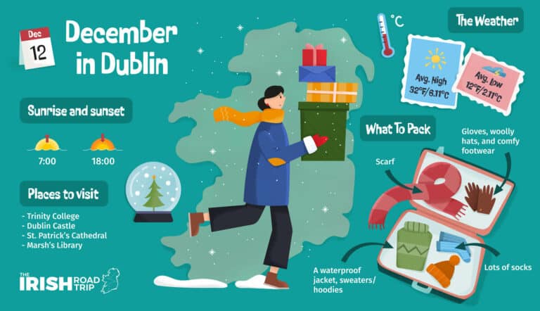 Dublin In December