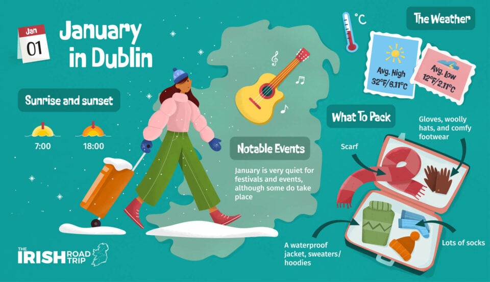 Dublin in January Weather, Things To Do + Tips