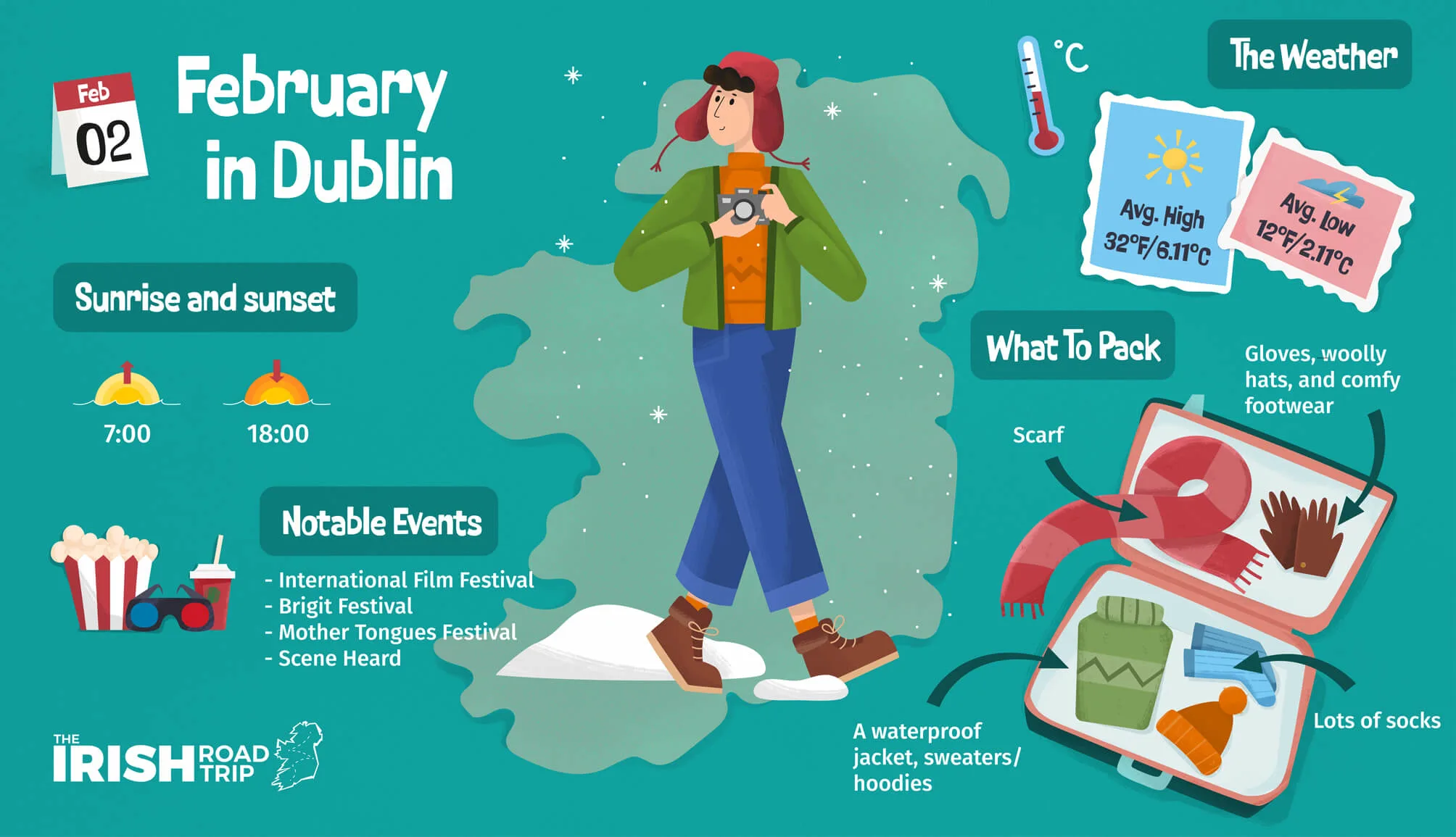 Dublin Weather By Month Temperature Climate In 2025