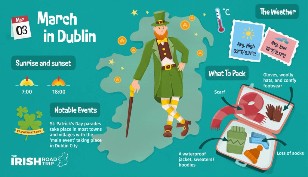 Dublin in march weather tips things to do