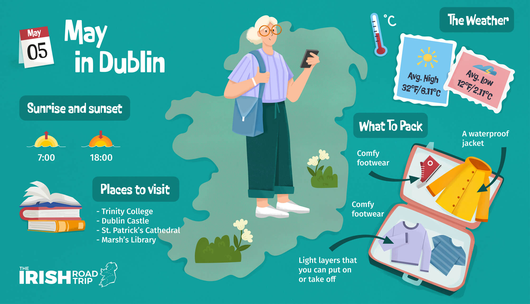 Dublin Weather By Month Temperature Climate In 2026