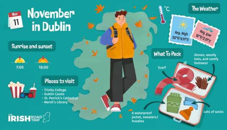 Dublin In November