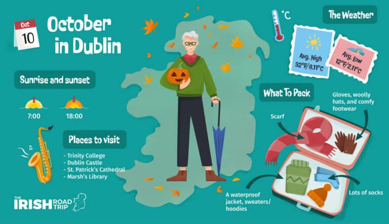 Dublin In October