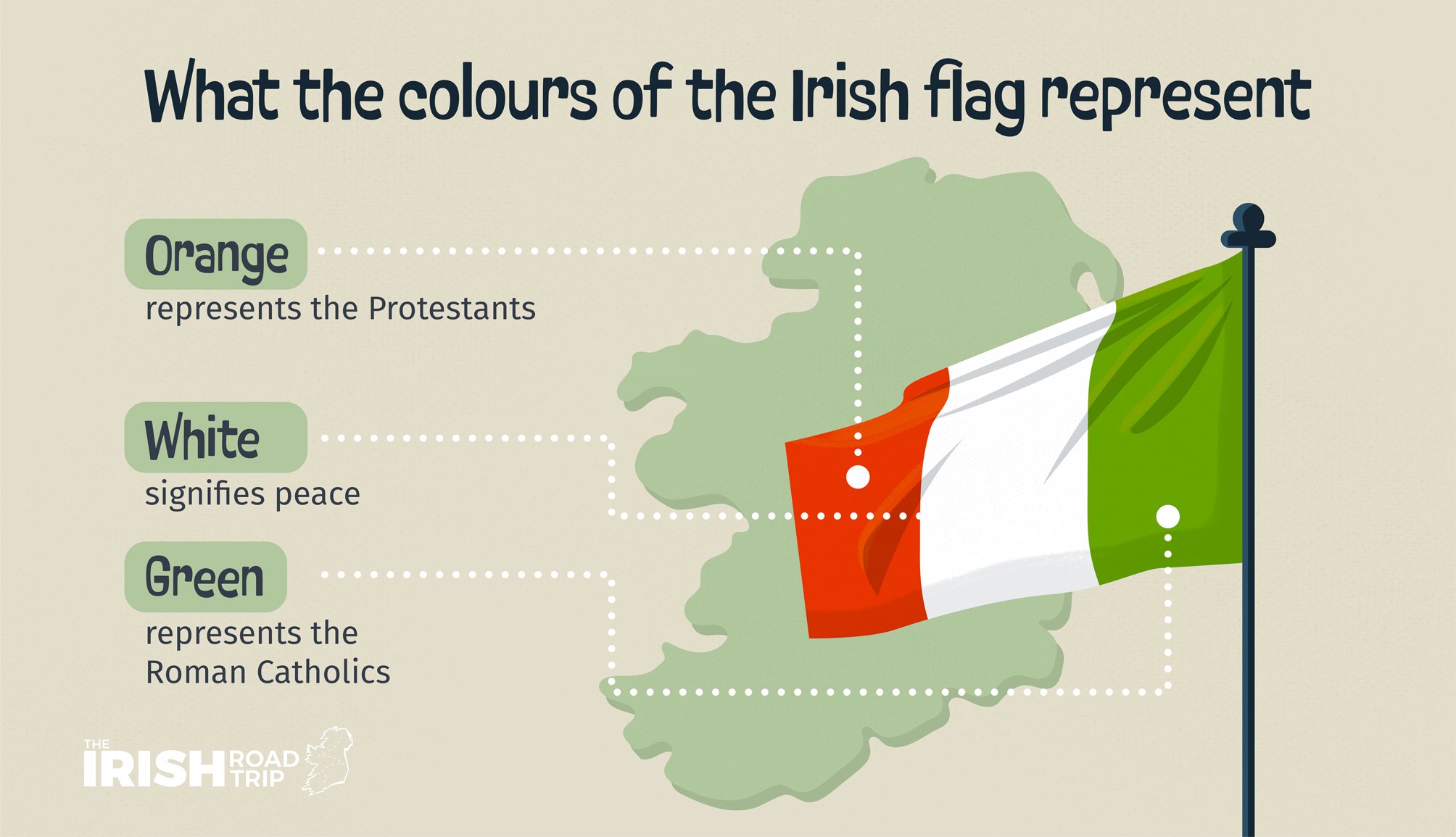 Irish Flag History Colours Facts Symbolism Irish Flag Map