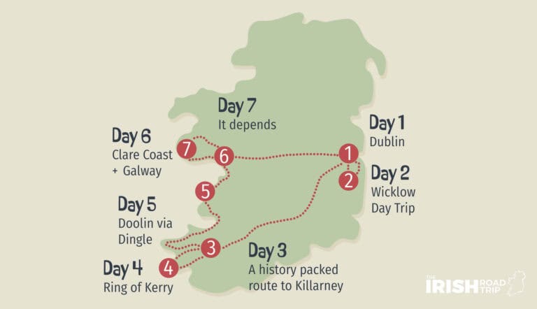 itinerary overview
