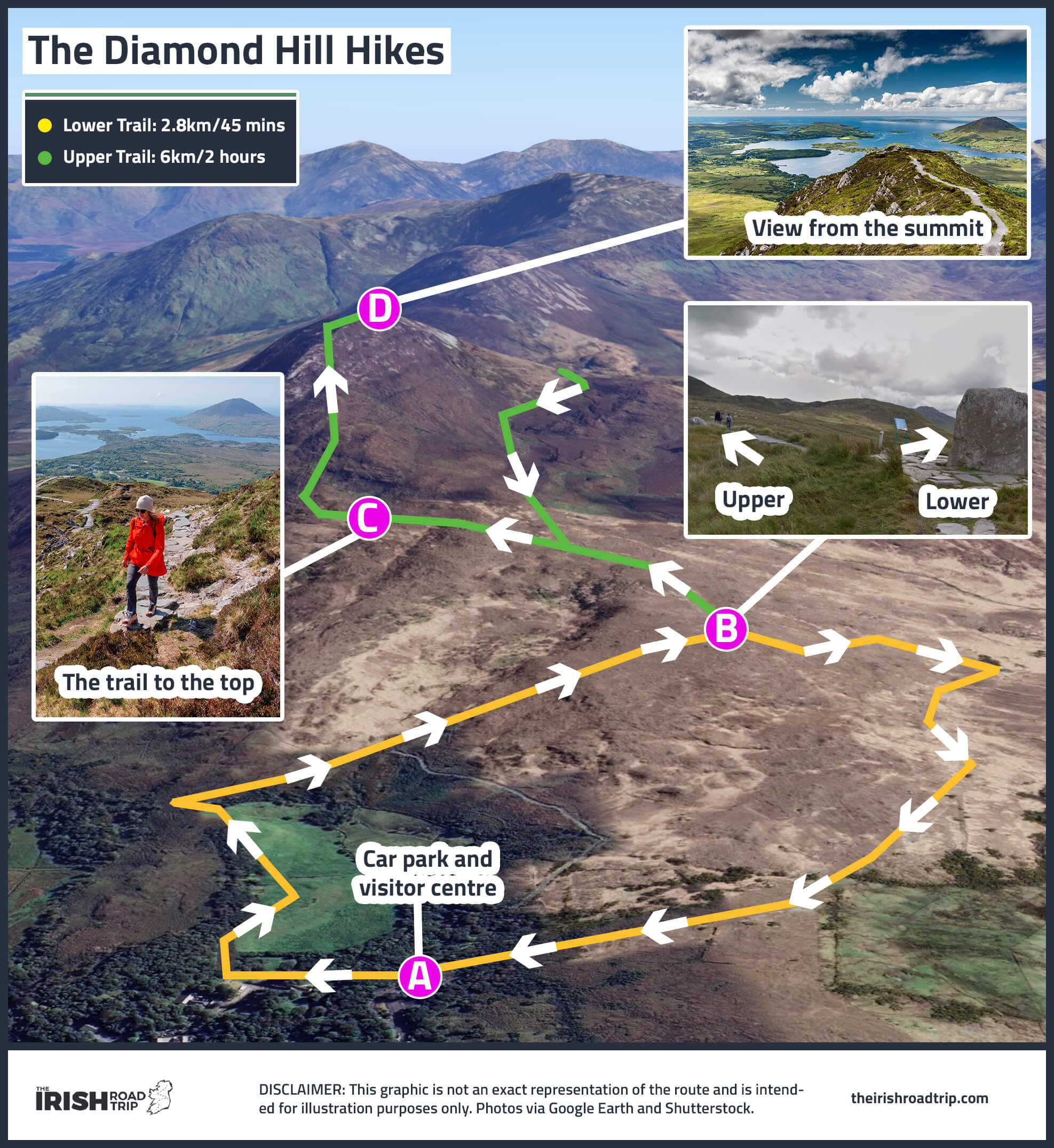 diamond hill connemara