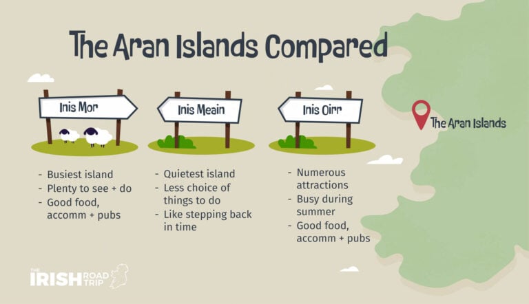Which Aran Island to Visit