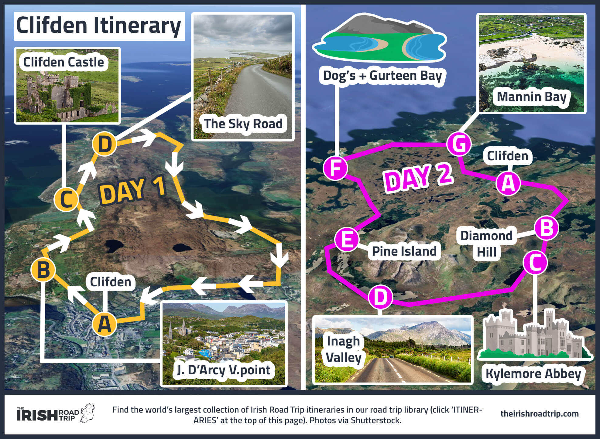 Clifden itinerary