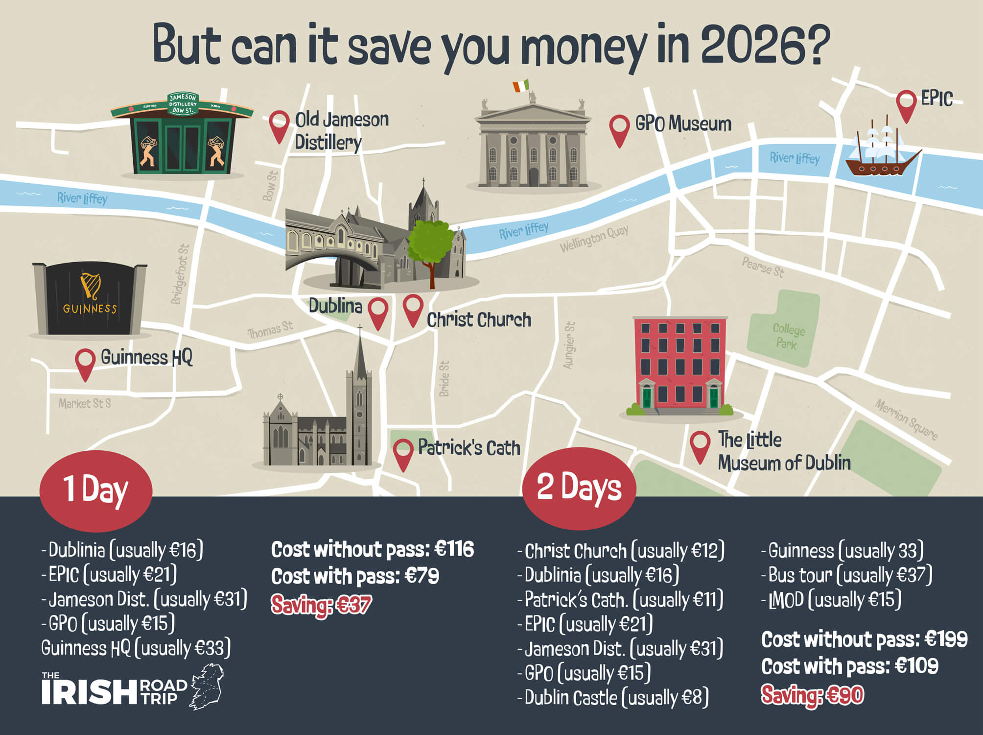 go city dublin pass review of pricing