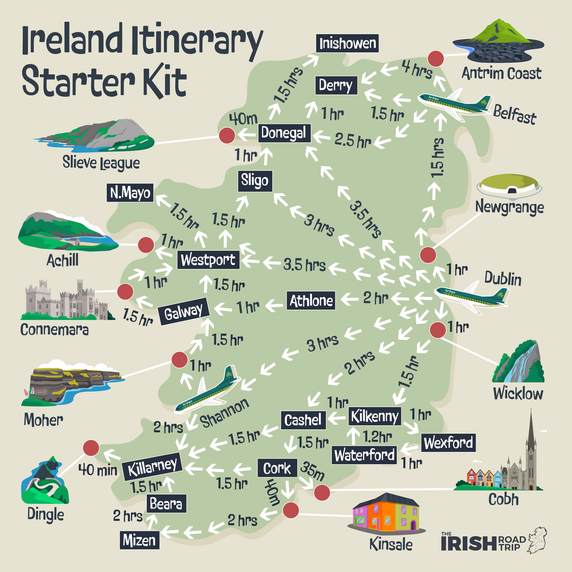 best Ireland itinerary map
