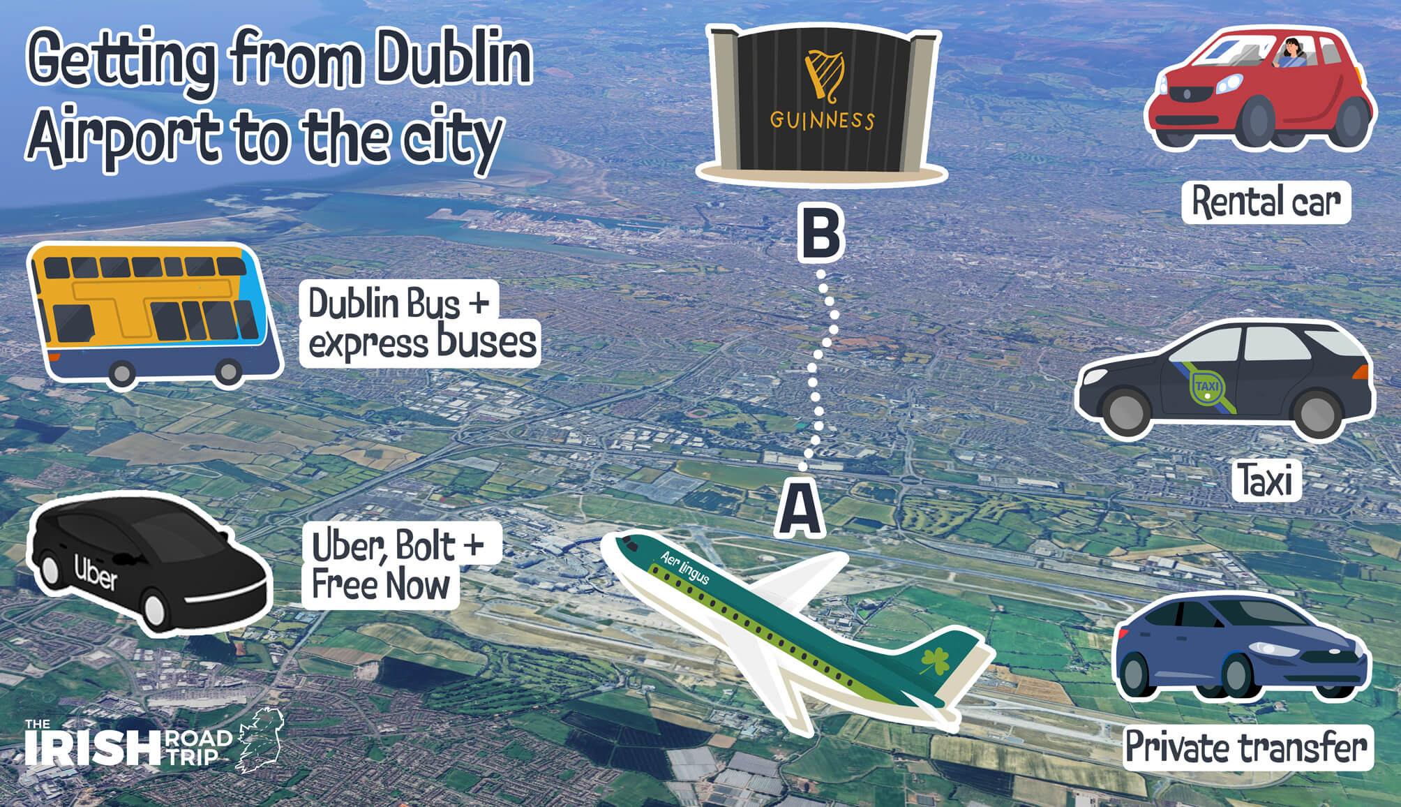 best way to get from dublin airport to the city centre