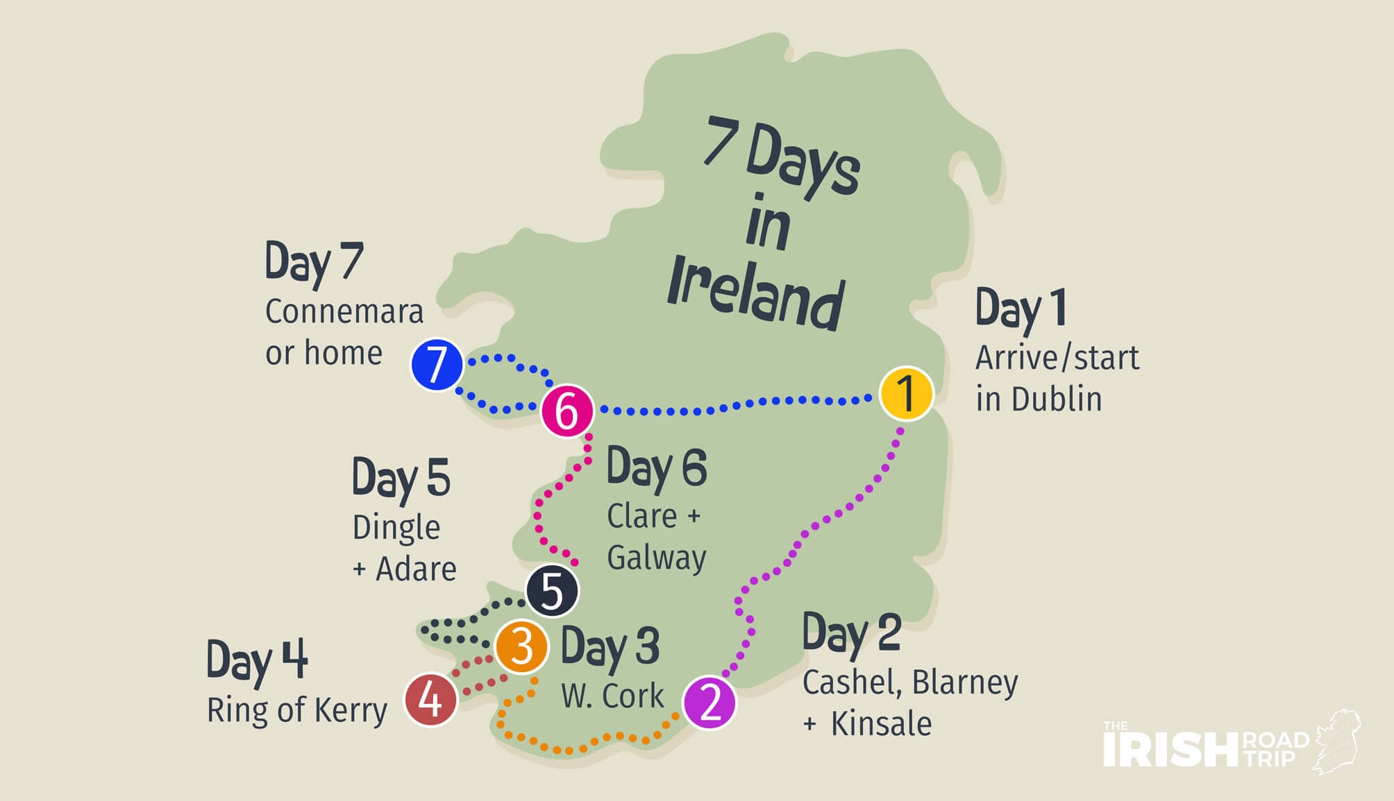 ireland itinerary 7 days