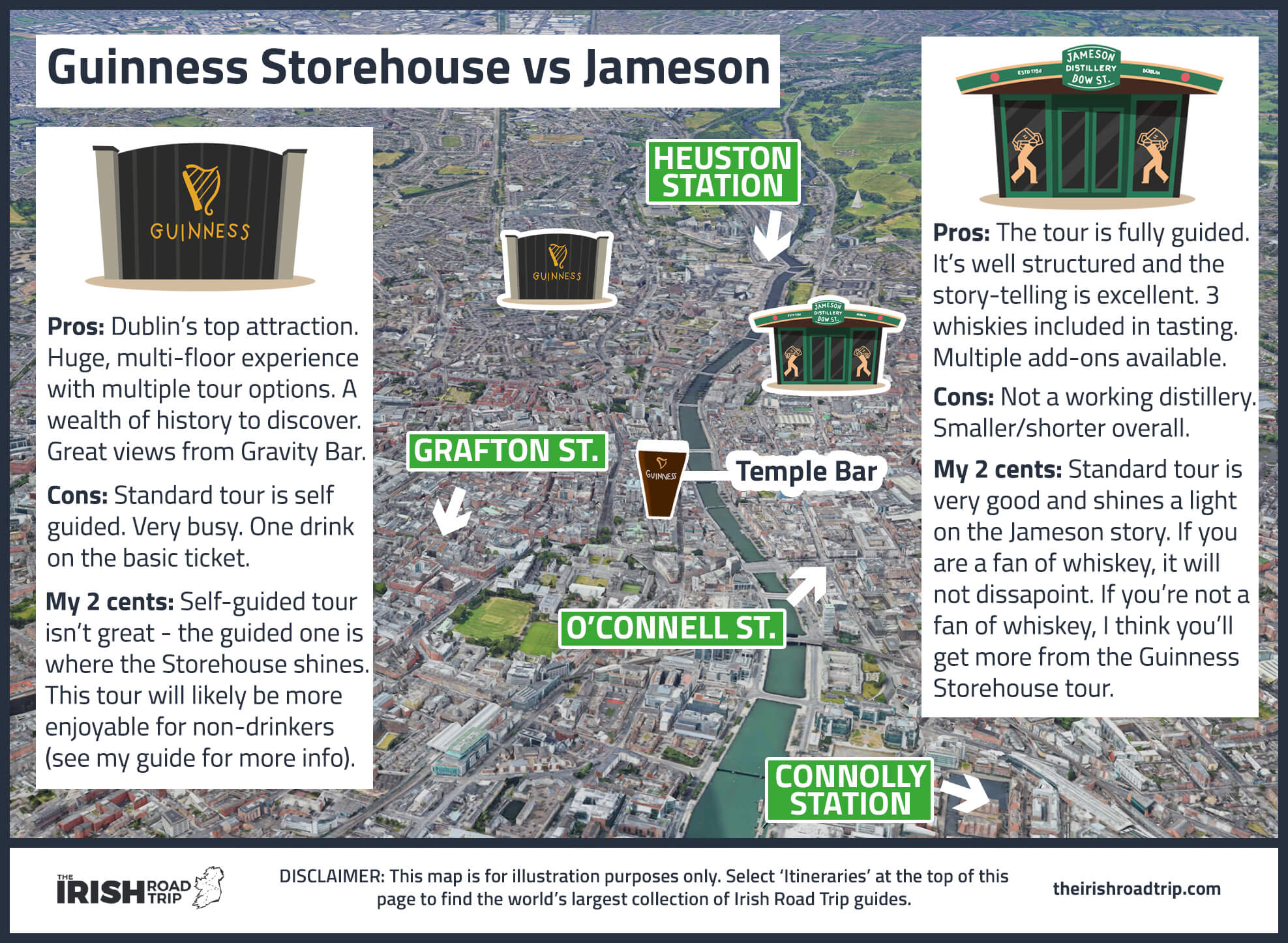 guinness storehouse vs jameson distillery pros and cons