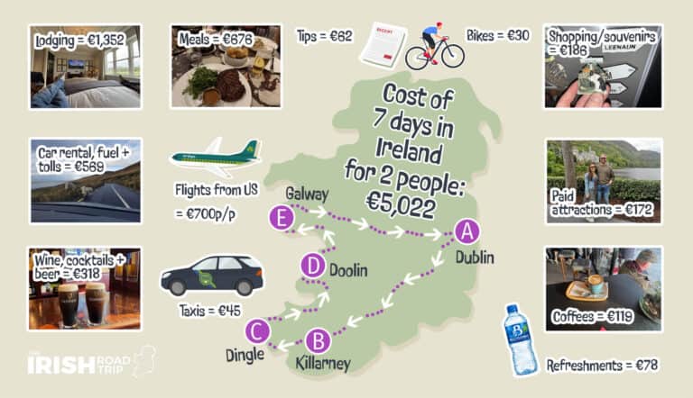 breakdown of a cost of a trip to Ireland for 2