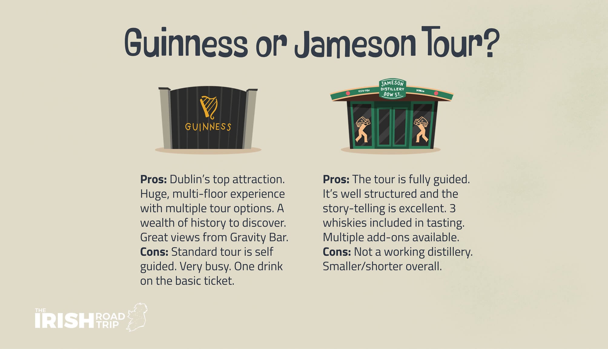 Guinness Storehouse or the Jameson Distillery