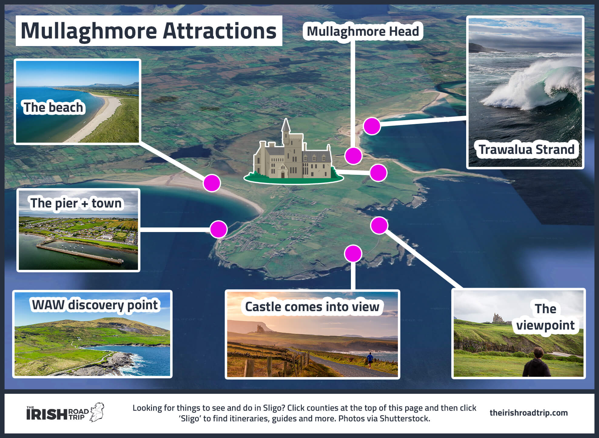 map of things to do in Mullaghmore