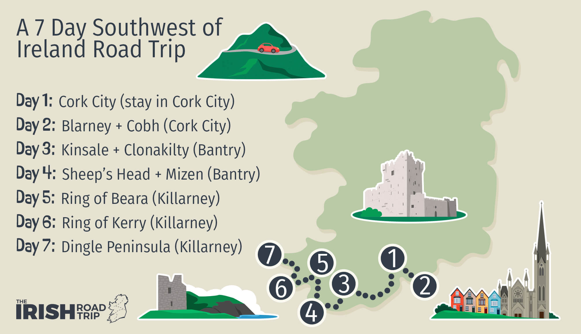 Southwest Ireland itinerary overview