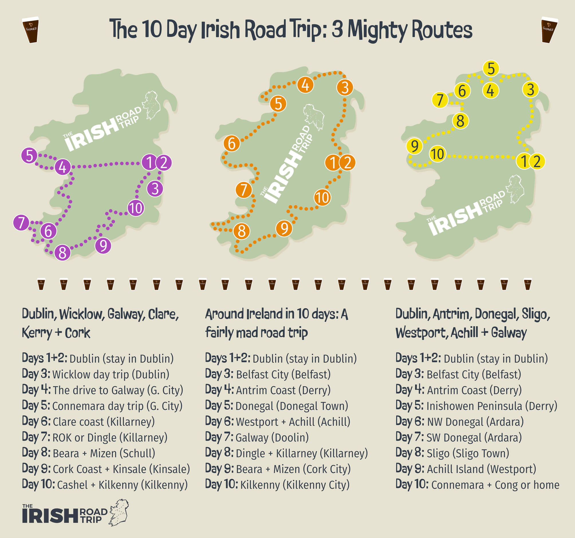 10 days in ireland itinerary