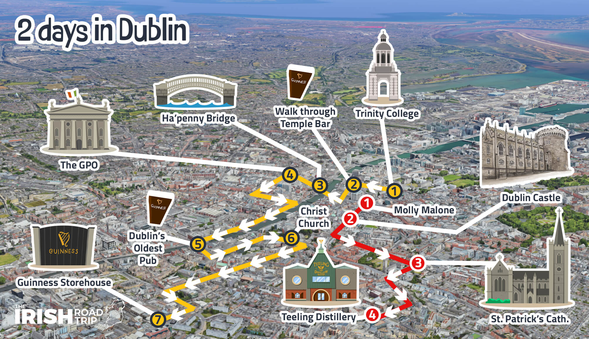 2 day dublin itinerary
