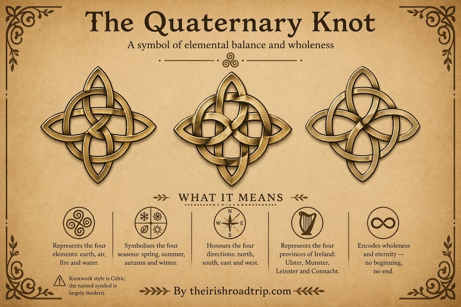 Quaternary Knot