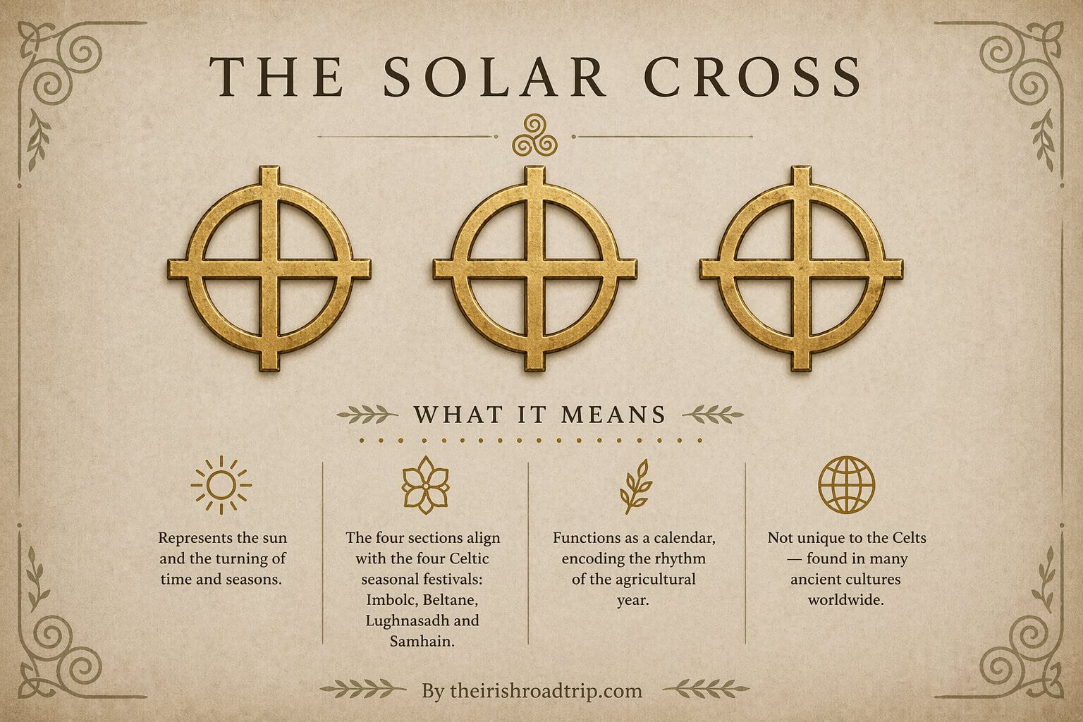 the celtic solar cross