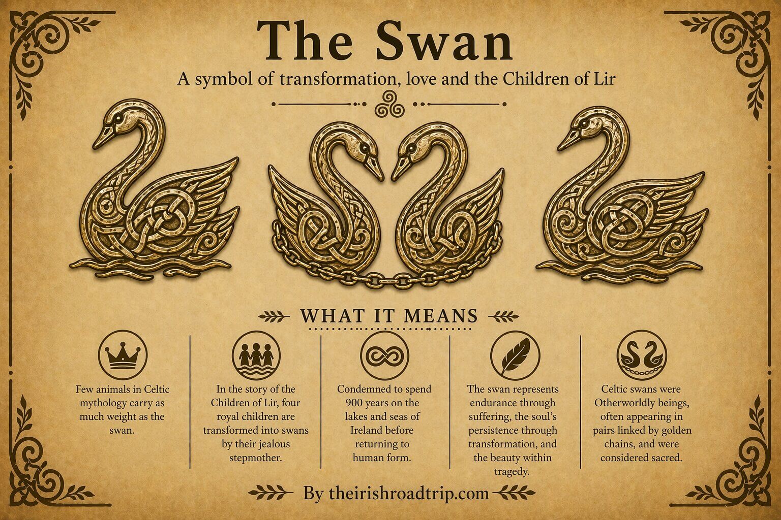 celtic swan symbol