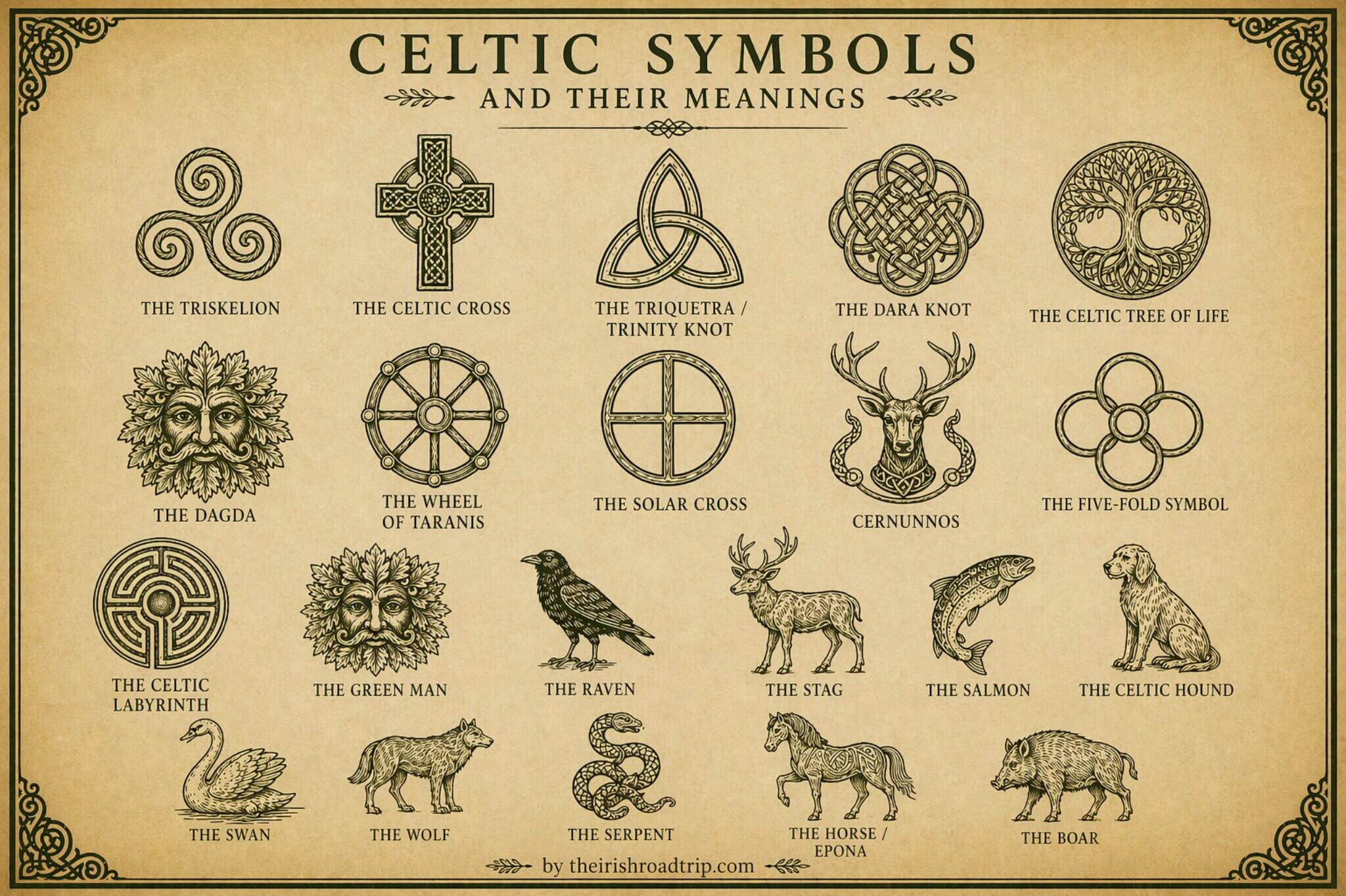 celtic symbols and meanings chart