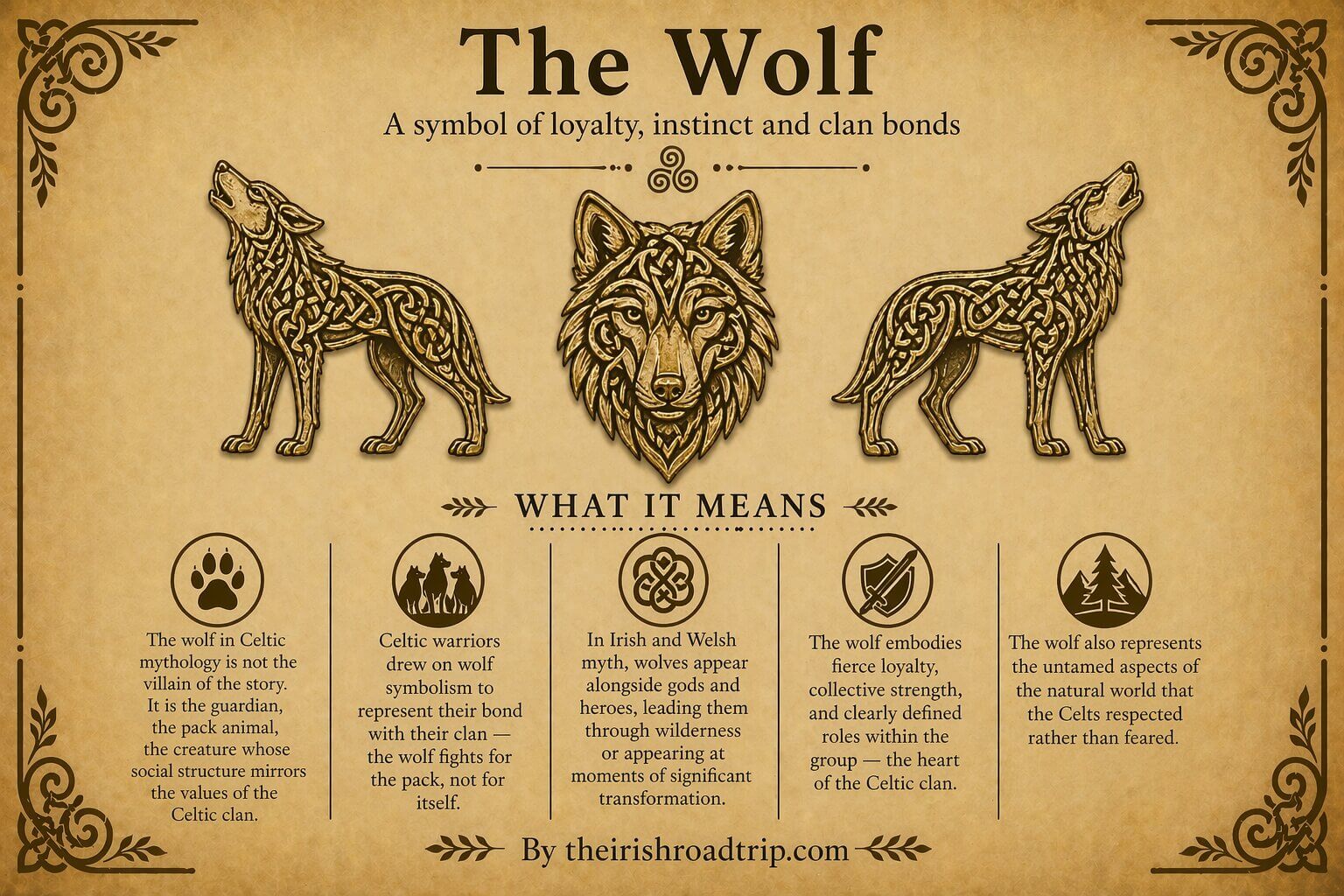 Celtic Wolf symbol
