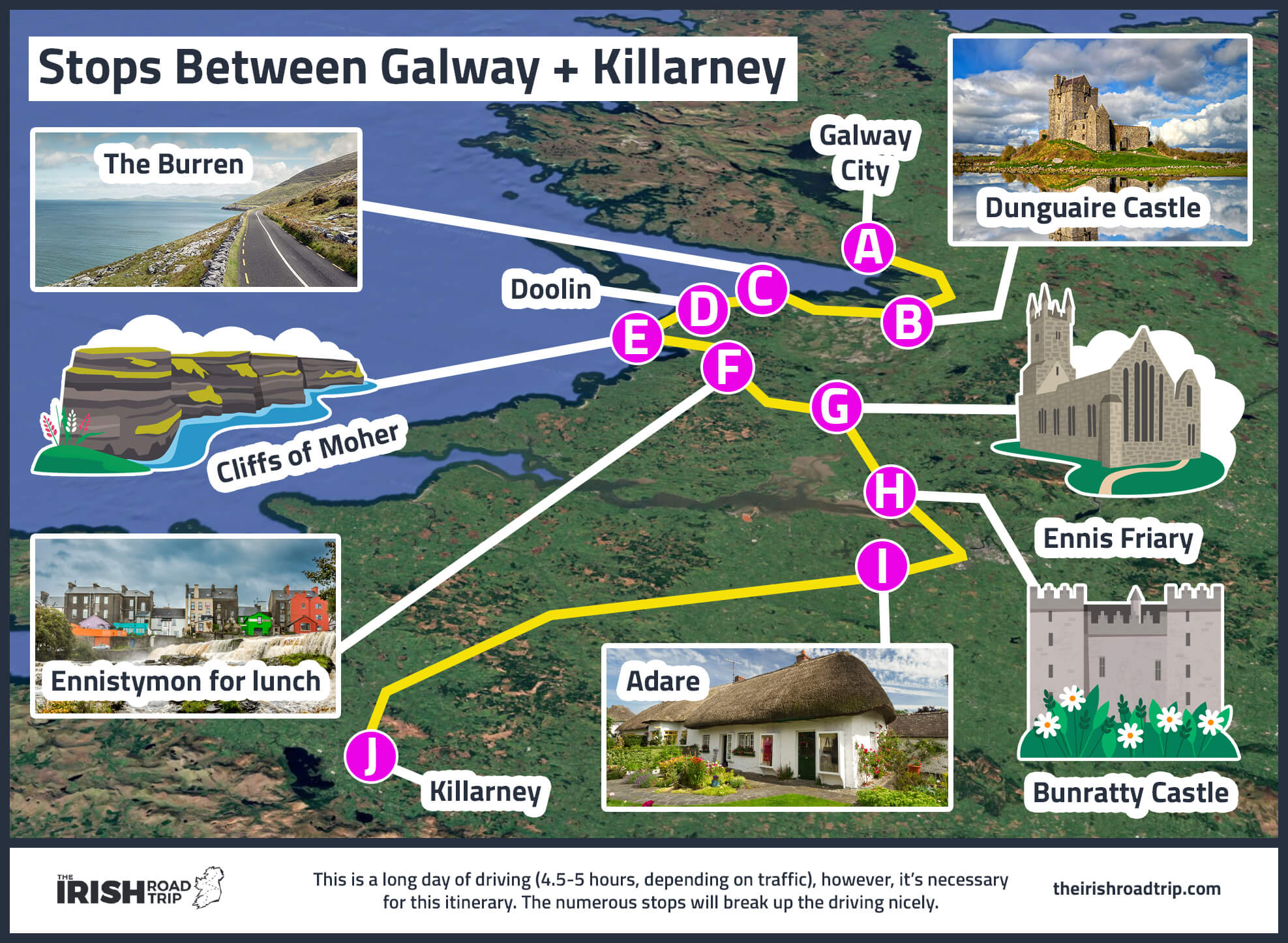 stops between Galway to Killarney