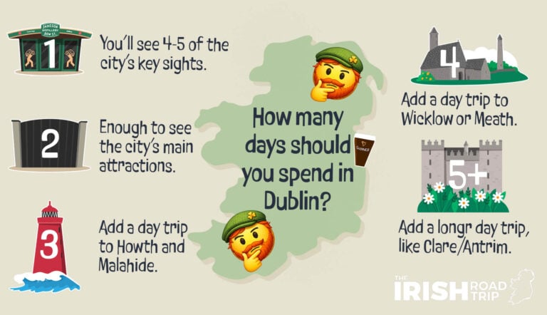 how many days to spend in Dublin