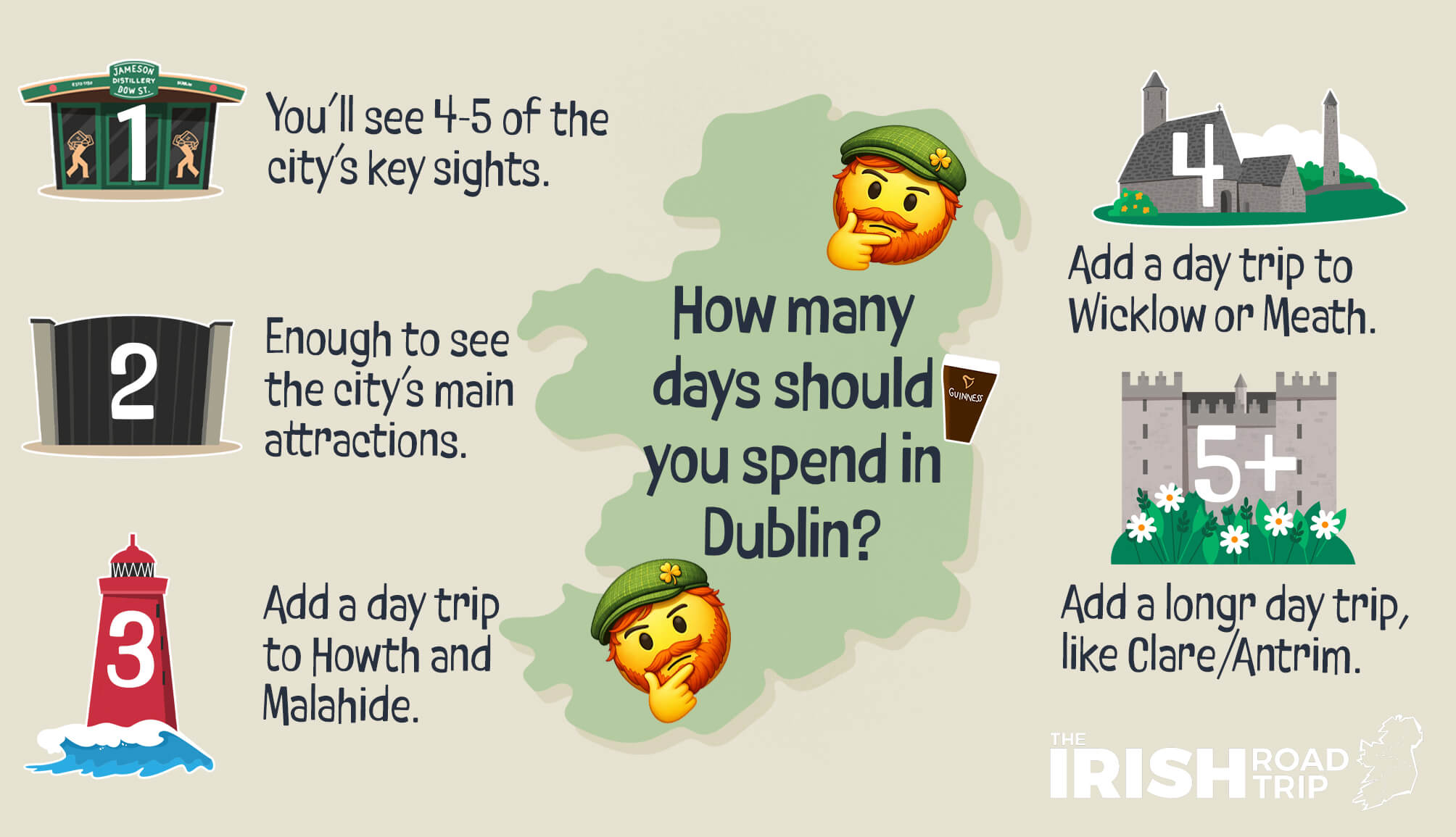 How Many Days in Dublin? Advice From an Irishman
