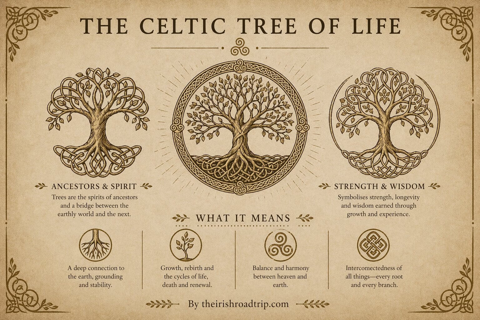 The Celtic Tree of Life symbol