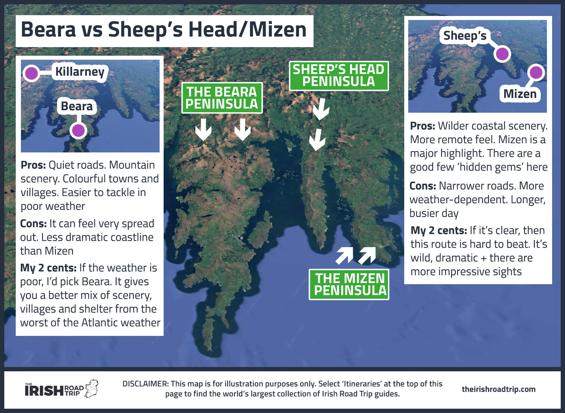 a comparison of the beara peninsula and mizen head