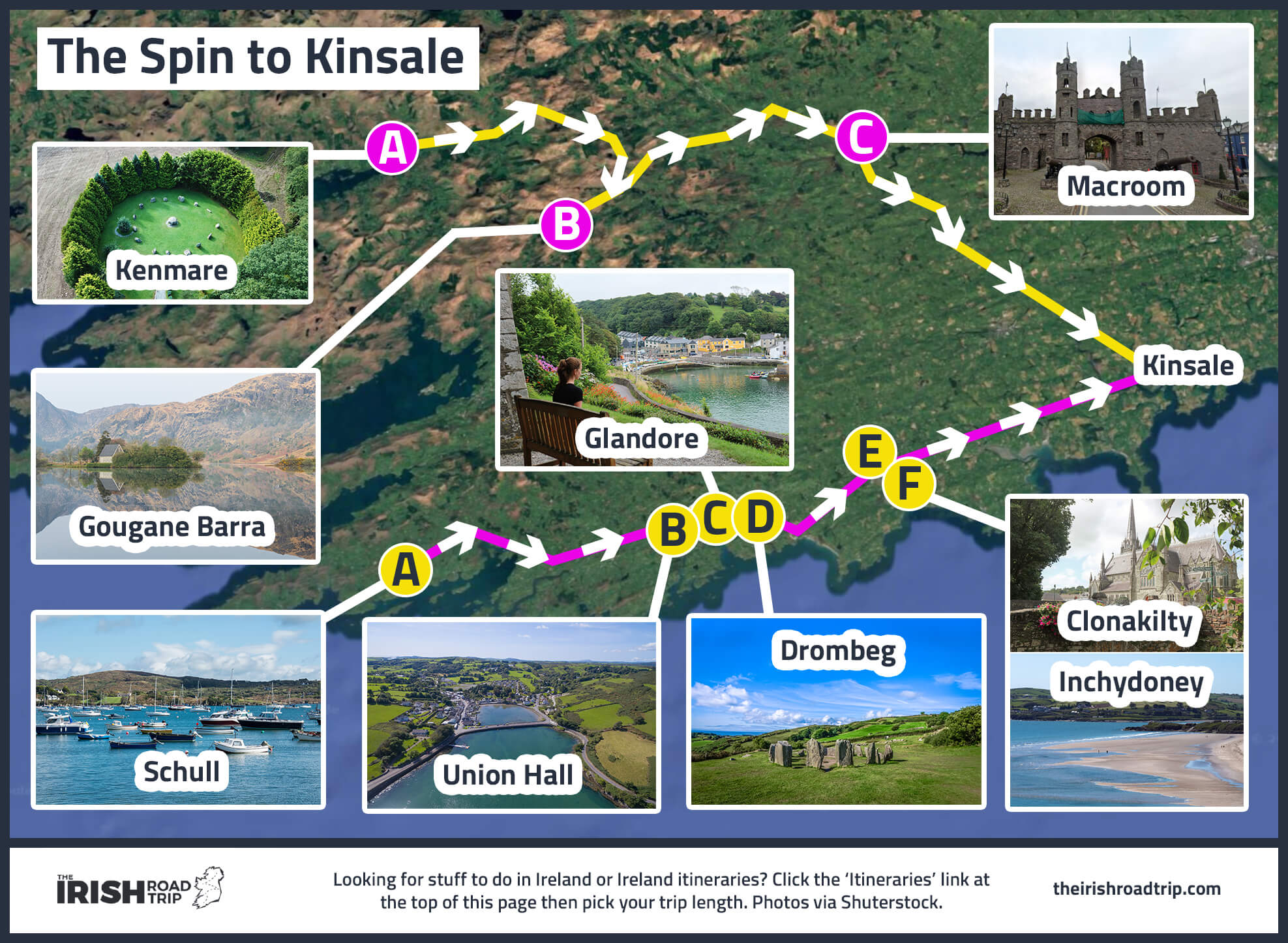 stops along the way to Kinsale