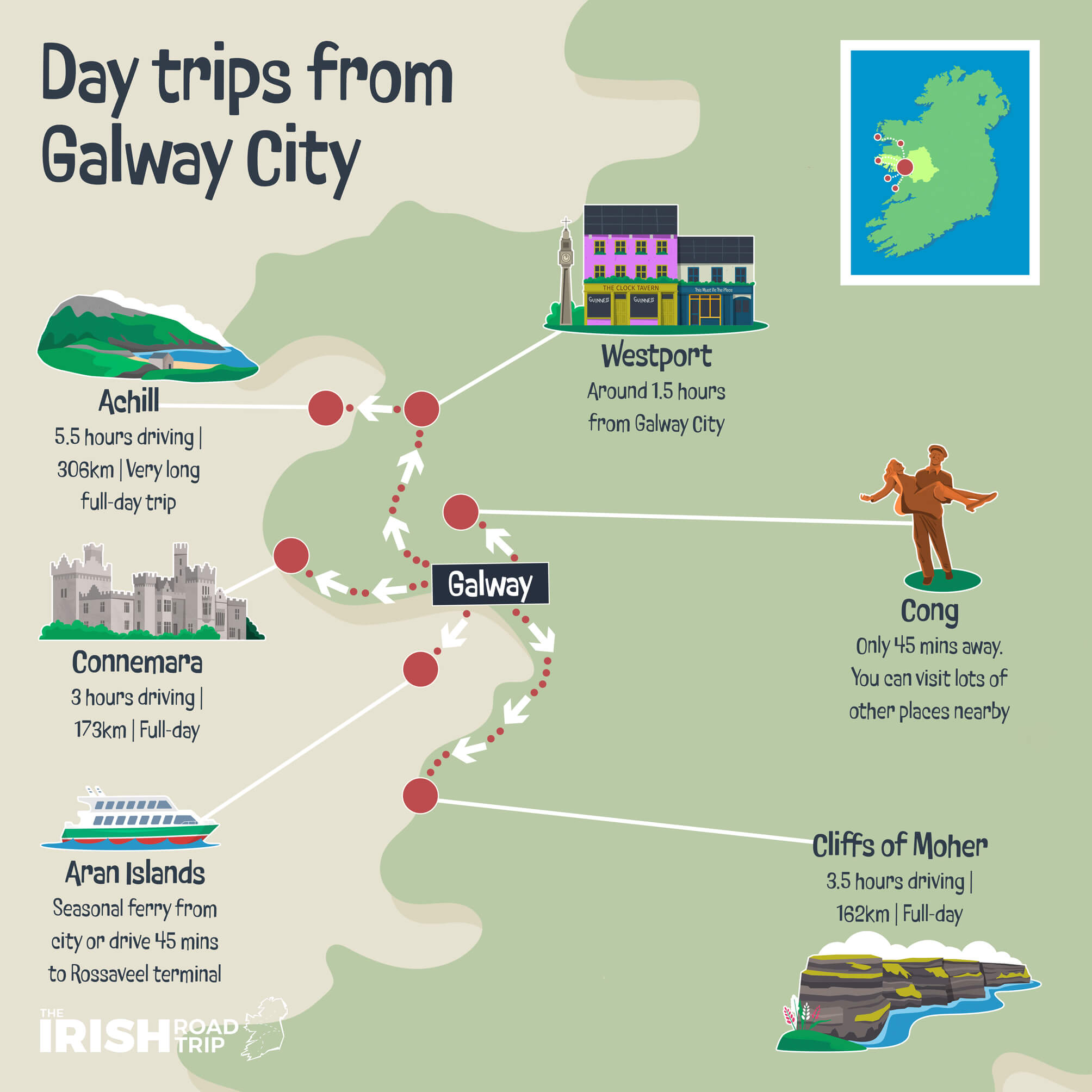 map showing best day trips from galway ireland