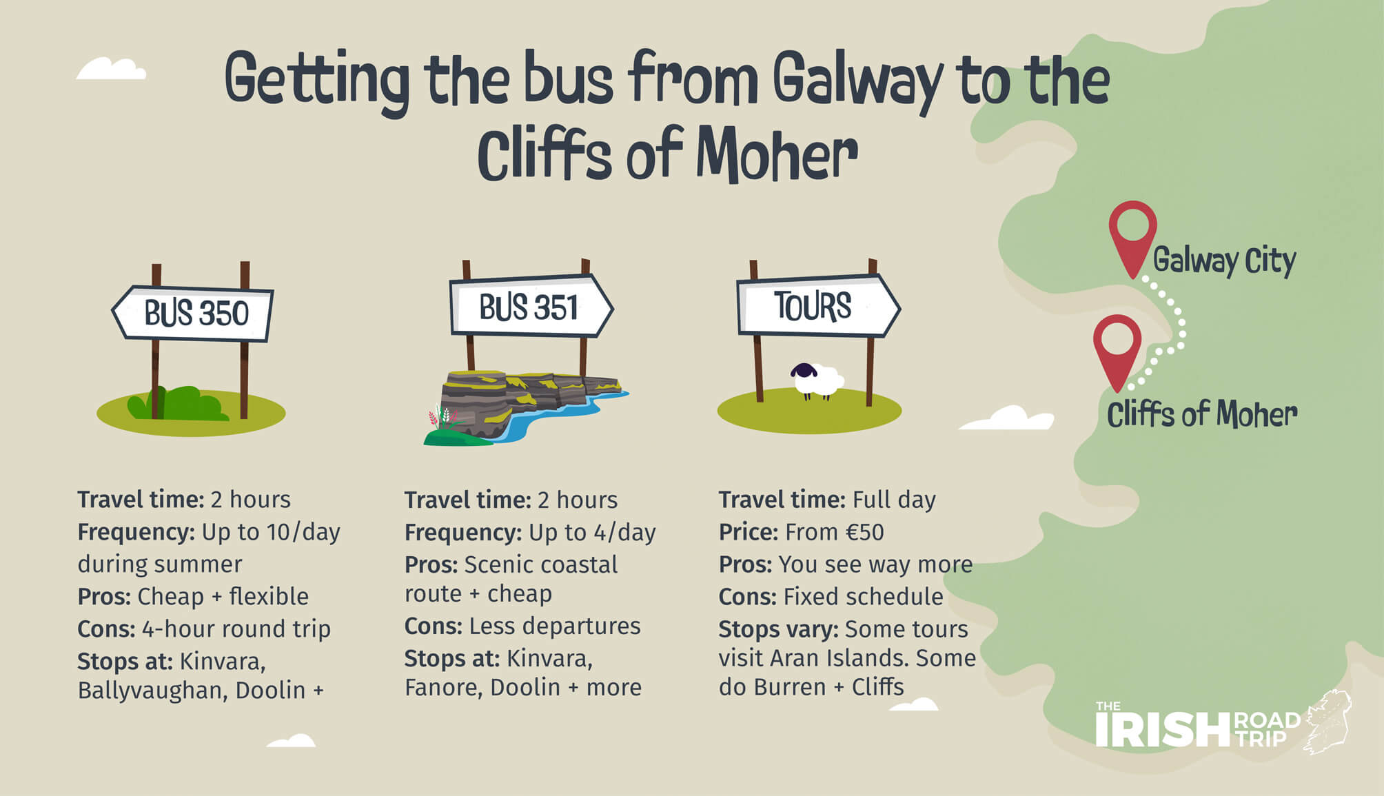 how to get the bus from galway to the cliffs of moher