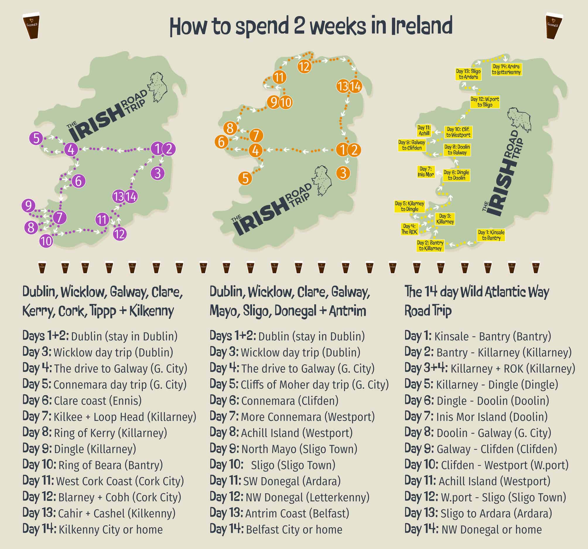 2 week ireland itineraries