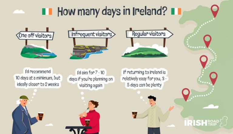 how many days in Ireland is enough