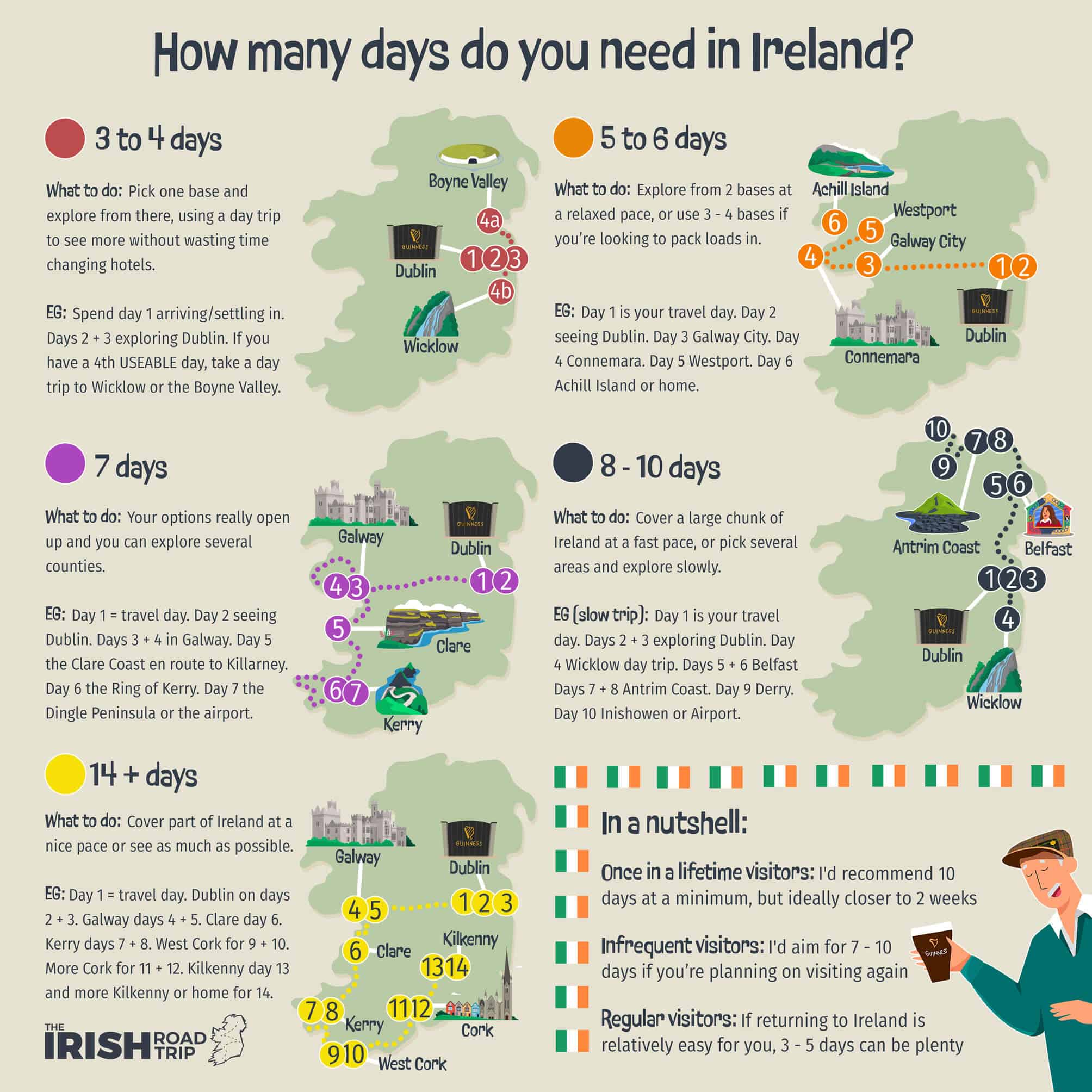 how many days do you need in Ireland