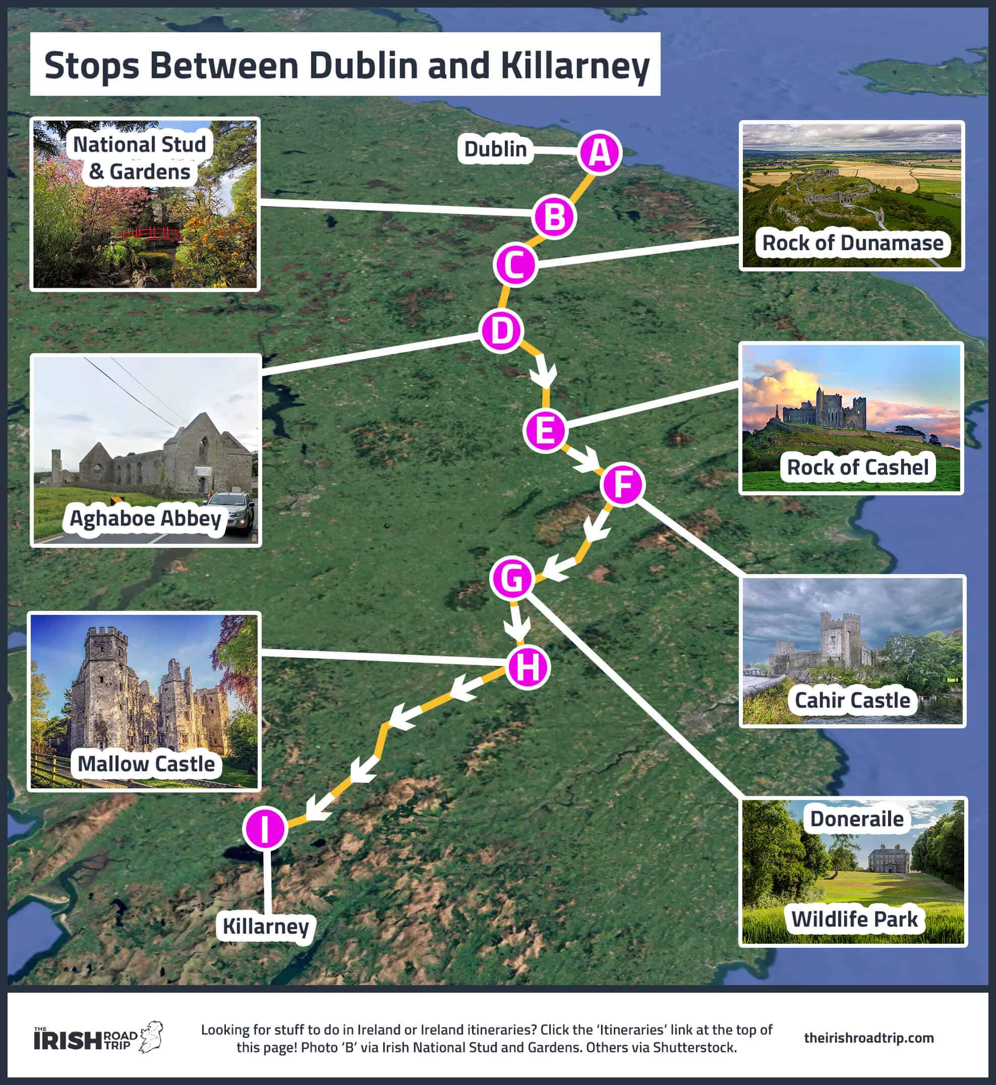 map of the drive from Dublin to Killarney with stops