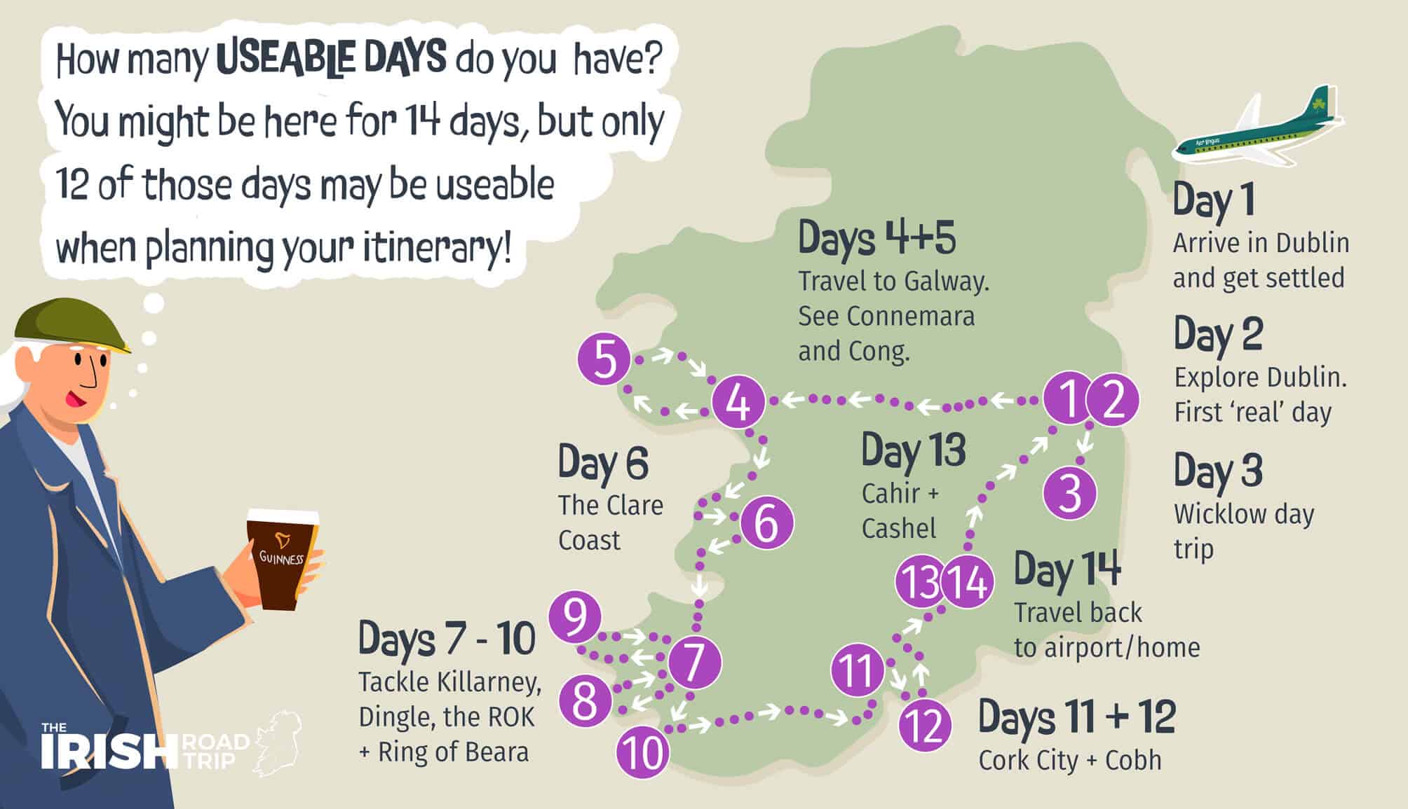 useable days in ireland